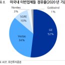씨에스태양광발전소 이미지