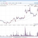 JYP Ent.(035900), 잘 보세요 프로젝트라고 하네요 이미지