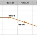 2007-주012 이미지