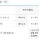 농촌사랑상조