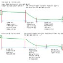 퍼팅 거리만들기 이미지