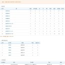 재현고등학교 이미지