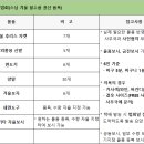 2024년 마하위하라 사원 까티나 가사/스님 필수품/탁발공양/대중공양 보시 권선 이미지