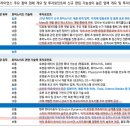 (주)다올기업 | 250828 시황 및 기관 수급 상위 섹터, 종목 매수 근거 찾기