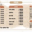 전복명가 이미지