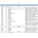 [신설법인 신규법인현황]-2021년 06월 18일~2021년 06월 24일