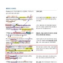 꿈꾸소어학원 이미지