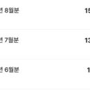 지에스25  용산원효점 | [용산] 청안주 용산원효루미니 관리비, 가스비는 얼마 나올까?🧐 | 입주 4년 차 실거주자 후기💰
