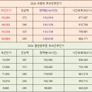 2024년 공무원 초과근무수당 이미지