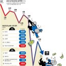 신원A | 개미 투자자 A씨, 신원종합개발 주식 매도 후 '본전 탈출'…투자 비하인드 스토리 공개
