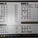 삼도정 이미지