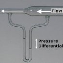 Venturi effect 이미지