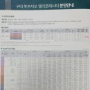 인동정비