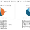 소각