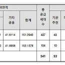 남중동-53 이미지