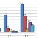 소형아파트 올해도 강세지속 이미지