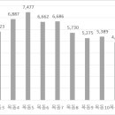 신목중학교 뒤쪽 이미지