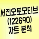 (주)서진클러치