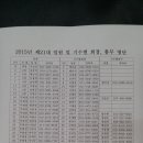 도창초등학교 이미지