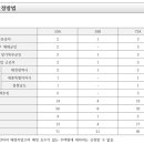 지여건축사사무소 이미지