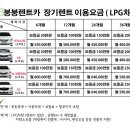붕붕렌트카 이미지