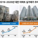 도룡스마트공인중개사사무소 네이버블로그