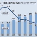 ♧2024년 5월 20일 신문은 통해 알게 된 것들 이미지