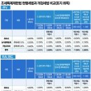 리츠·펀드·PFV, '수도권 과밀억제권역 취득세 중과' 대상 논란 이미지