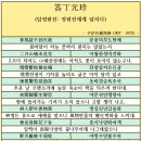 답정원진(答丁元珍: 정원진에게 답하다)- 구양수 歐陽脩 이미지