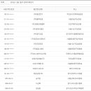 효령로 142 이미지