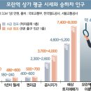 수진디자인 이미지