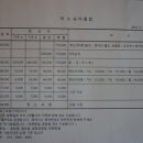 덕소 승마클럽 이미지