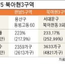 한남5·북아현3 재개발 '삐걱'…"정비계획 변경안 보완하라" 이미지