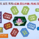 38. 우리말 반야심경＜본문＞ 무고집멸도 무지역무득 이무소득고 2 이미지