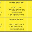 (주)한신하이텍