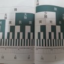64괘횡도(정역원의:이상룡) 관찰 이미지