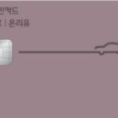 (유)플러스주유소 티스토리