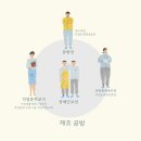 씨튼장애인직업재활센터(씨튼베이커리) 네이버블로그