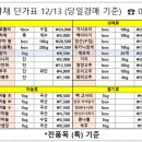 나누리푸드 네이버블로그