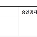 [졸업] 2022학년도 전기 졸업(2023년 2월)유보 신청 안내(재학생 및 휴학생) 이미지