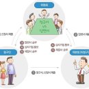 서광 행정사 사무소 이미지