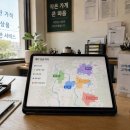 사단법인 커뮤니티디자인연구소 | 대전홈페이지 제작, 지역별 고객 성향은 파악 하셨나요?