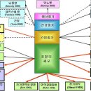 신약탐방기-제10화-제1부-줄기세포와 치료 이미지