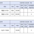 순천생협요양병원 이미지