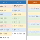 바이블수학과학학원