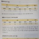 차칸쿡 이미지