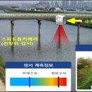 하천 수위감시 이미지