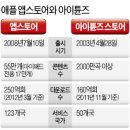 이니시스_애플스토어