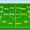 2007 삼성 하우젠 K리그 2라운드 경남 vs 포항 이미지