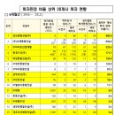 삼도종합건설㈜ 이미지